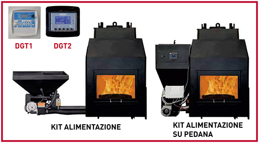 ecosystem kit alimentazione